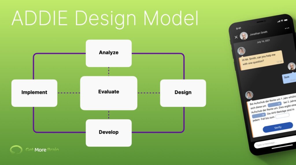 The image shows the ADDIE Design Model: Analyze, Design, Develop, Implement, Evaluate