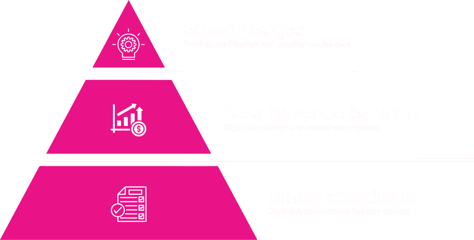 Entrega profunda de estándares inteligentes