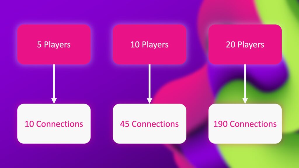 Building Success Together: The network effects of Get More Brain's Ecosystem 1 gmb network effect growth of players connections 1024x576 1